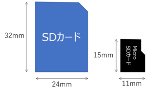 SDカード・microSDカードサイズ